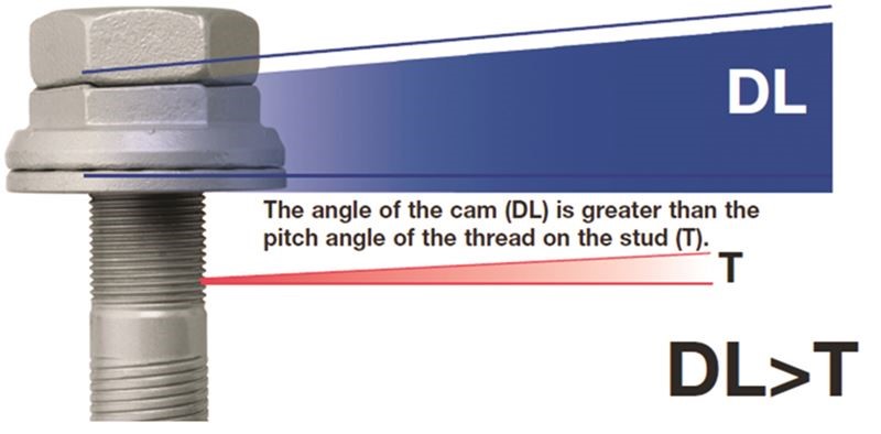 Disc-Lock Nut